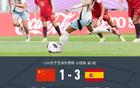 中国U20女足1-3西班牙小组第三出线，黄嘉欣破门+送点