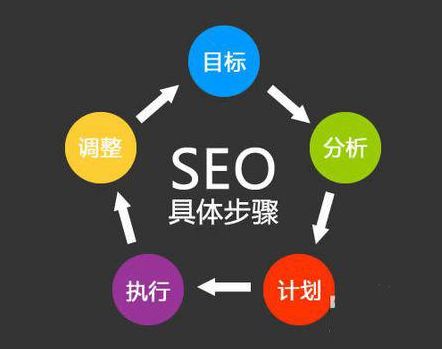 江西南昌seo seo快速排名 百度排名 360排名优化 网站推广 关键词推广优化 快速排名优化 网络推广公司